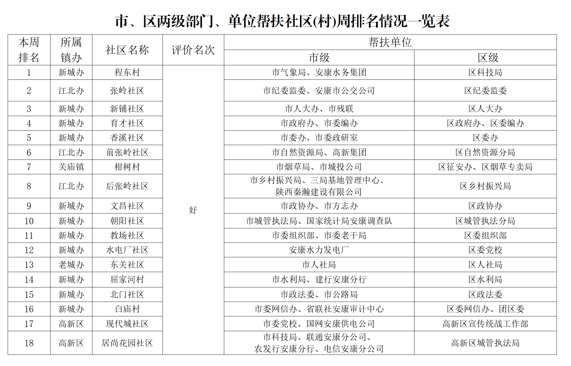 (chung)k֡202250̖P(gun)ڄ(chung)c(din)uȽY(ji)ͨ(bo)(ʮһ9.23_01.png