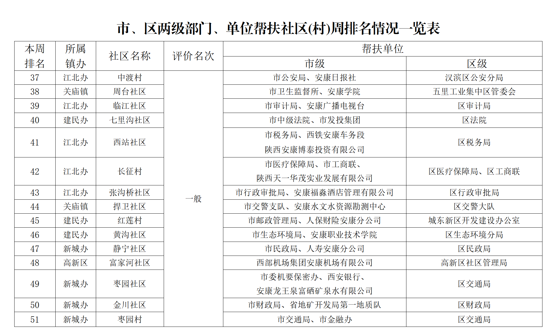 (chung)k֡202250̖P(gun)ڄ(chung)c(din)uȽY(ji)ͨ(bo)(ʮһ9.23_03.png